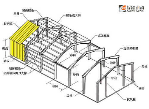 鋼結(jié)構(gòu)廠房分解圖；輕鋼結(jié)構(gòu)效果圖